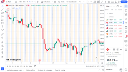 Acciones Tesla aplicando buy the dip