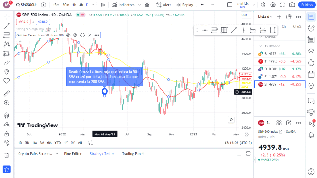 Death Cross en el S&P 500