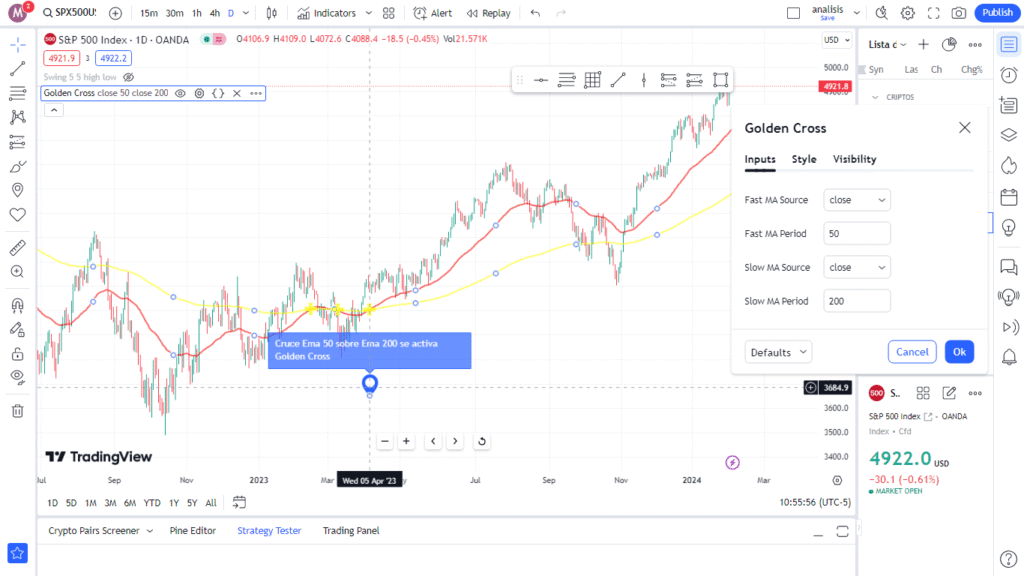 Golden Cross S&P 500