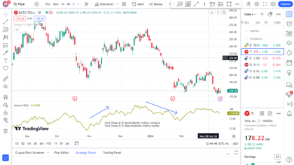 Funcionamiento indicador A/D
