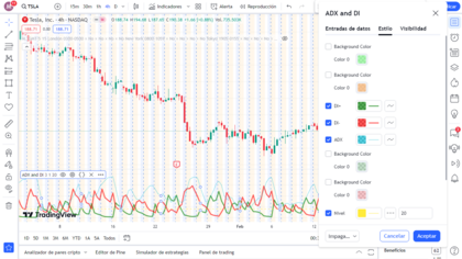 Líneas indicador ADX